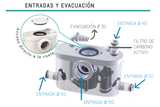 SANIPRO UP TRITURADOR ADAPTABLE