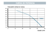 PLATO DE DUCHA TRAYMATIC INT 120 x 80